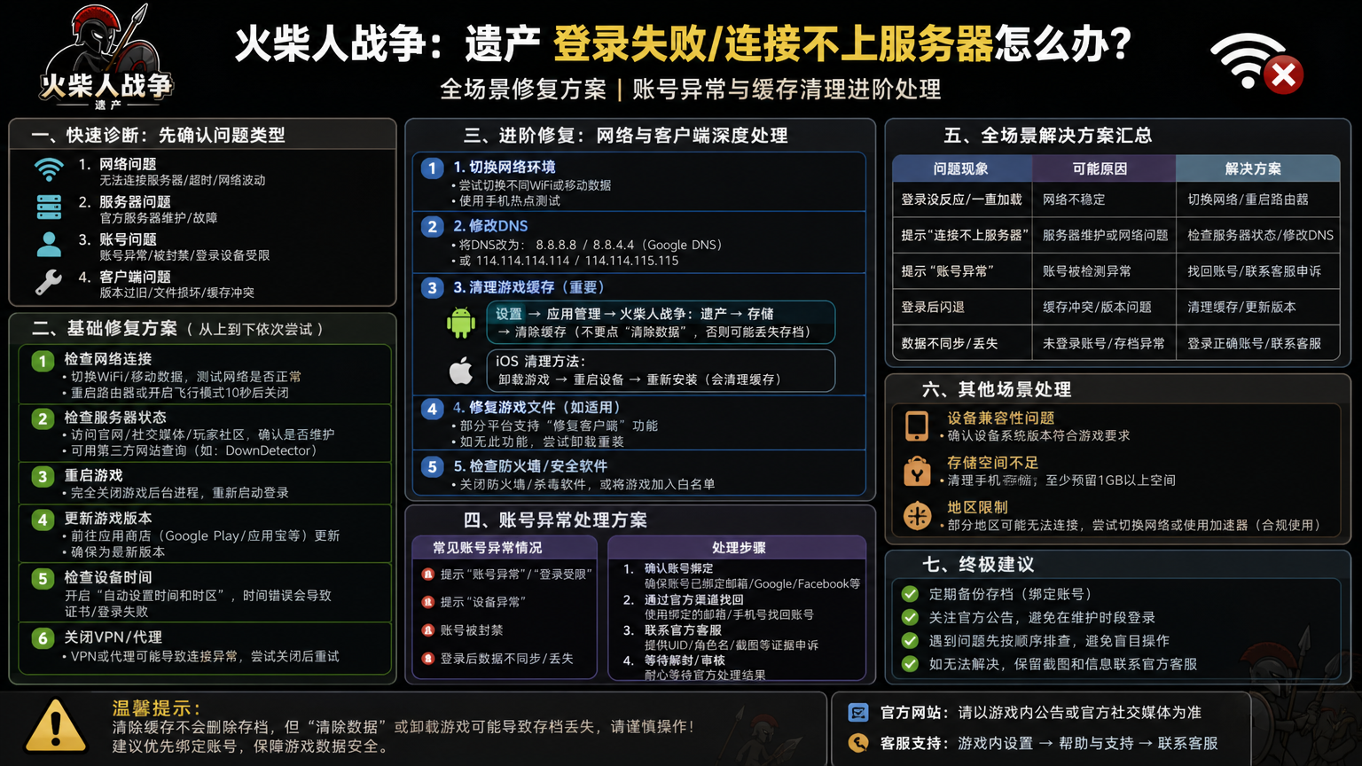 火柴人战争遗产登录失败连接不上服务器怎么办?全场景修复方案,账号异常与缓存清理进阶处理