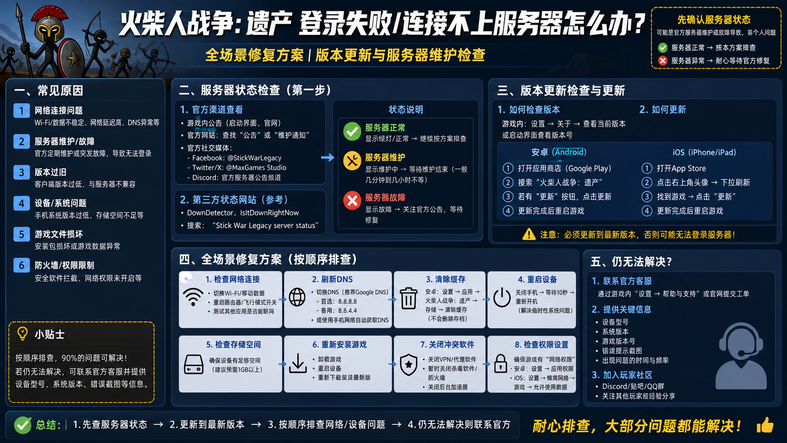 火柴人战争遗产登录失败连接不上服务器怎么办?全场景修复方案,版本更新与服务器维护检查