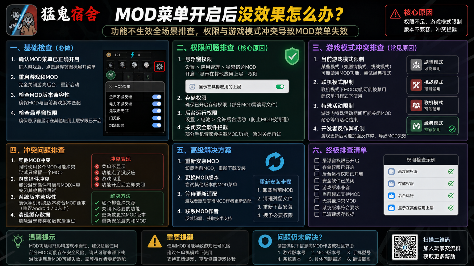 猛鬼宿舍mod菜单开启后没效果怎么办?功能不生效全场景排查,权限与游戏模式冲突导致mod菜单失效