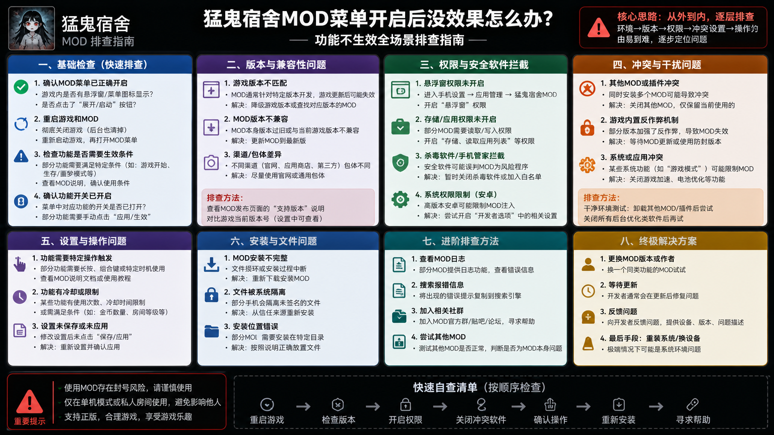 猛鬼宿舍mod菜单开启后没效果怎么办?功能不生效全场景排查,mod菜单失效全场景排查指南
