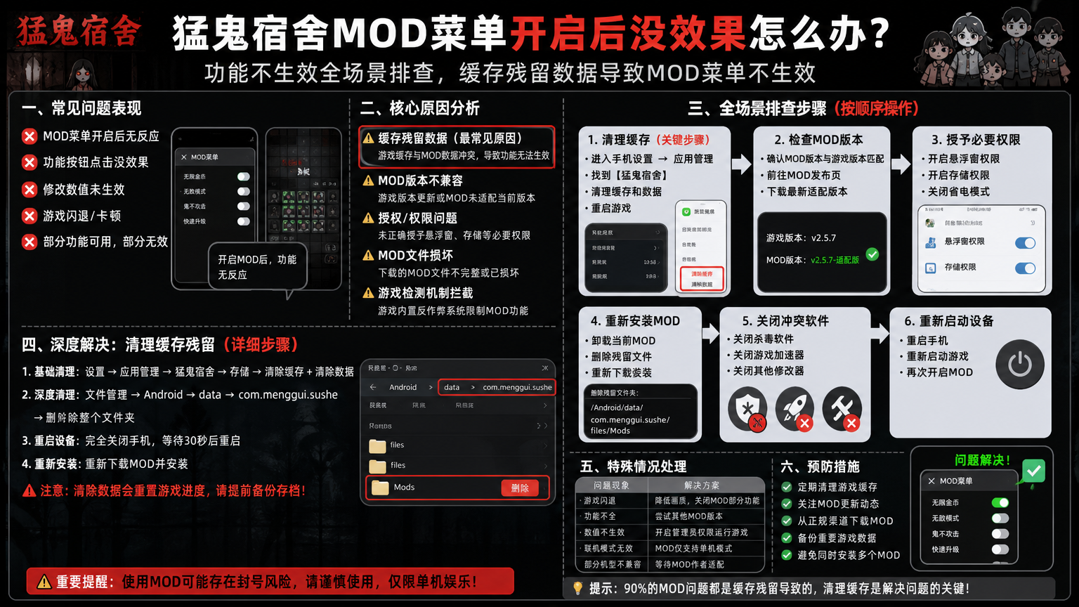 猛鬼宿舍mod菜单开启后没效果怎么办?功能不生效全场景排查,缓存残留数据导致mod菜单不生效