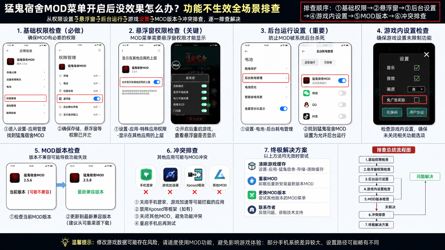 猛鬼宿舍mod菜单开启后没效果怎么办?功能不生效全场景排查,权限悬浮窗和后台设置场景图