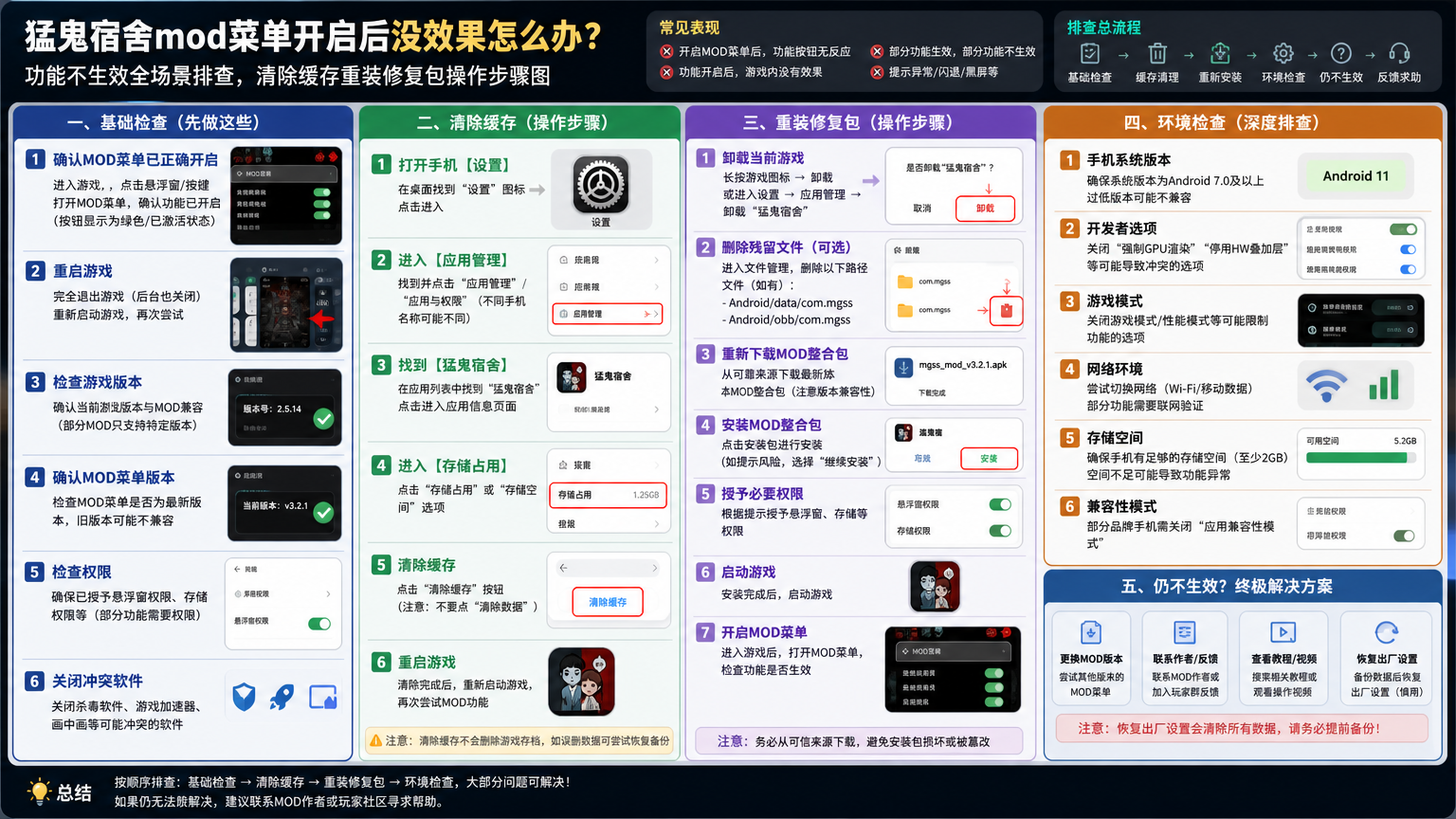 猛鬼宿舍mod菜单开启后没效果怎么办?功能不生效全场景排查,清除缓存重装修复包操作步骤图