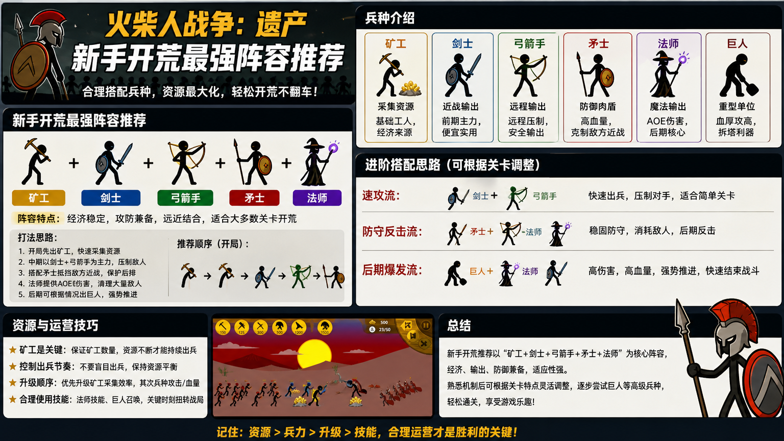 火柴人战争遗产兵种怎么搭配?新手开荒最强阵容推荐,新手入门阵容指南,火柴人战争遗产开荒实用攻略