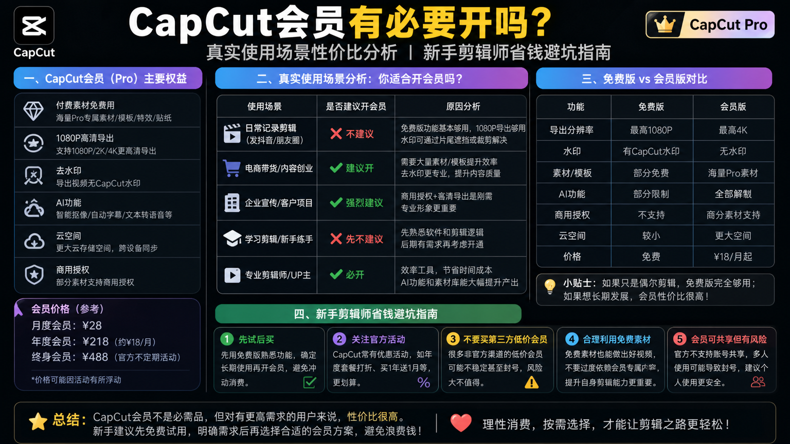 capcut 会员有必要开吗?真实使用场景性价比分析,新手剪辑师省钱避坑指南