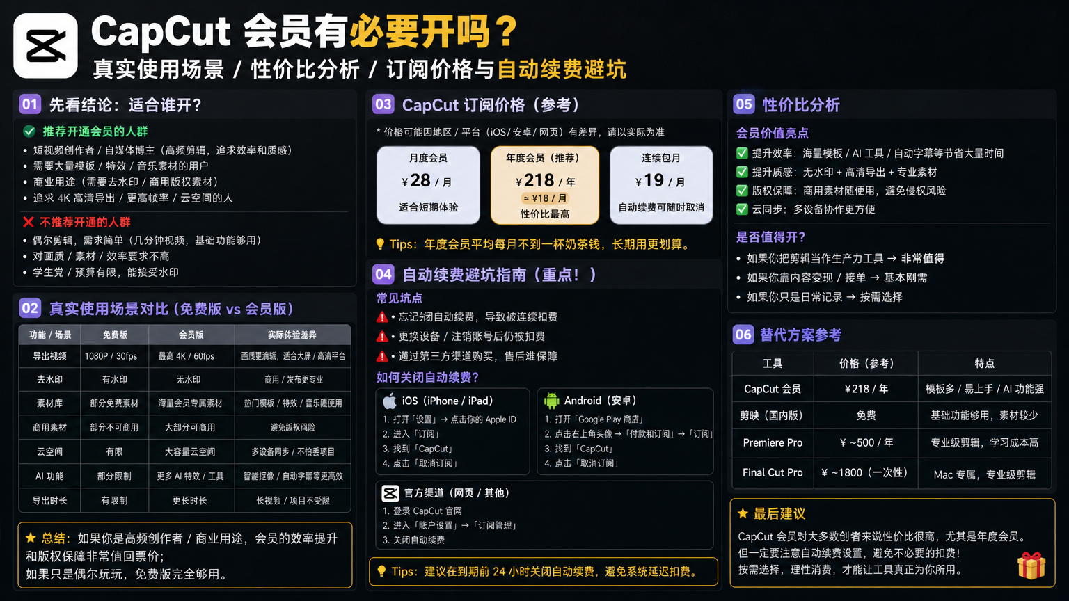capcut 会员有必要开吗?真实使用场景性价比分析,CapCut 订阅价格与自动续费避坑