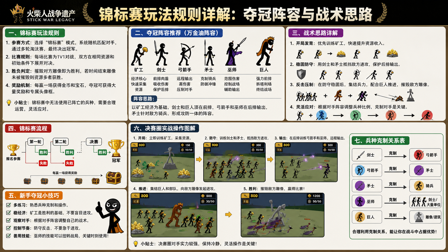 火柴人战争遗产锦标赛玩法规则详解:夺冠阵容与战术思路 决赛圈实战操作图解 新手夺冠