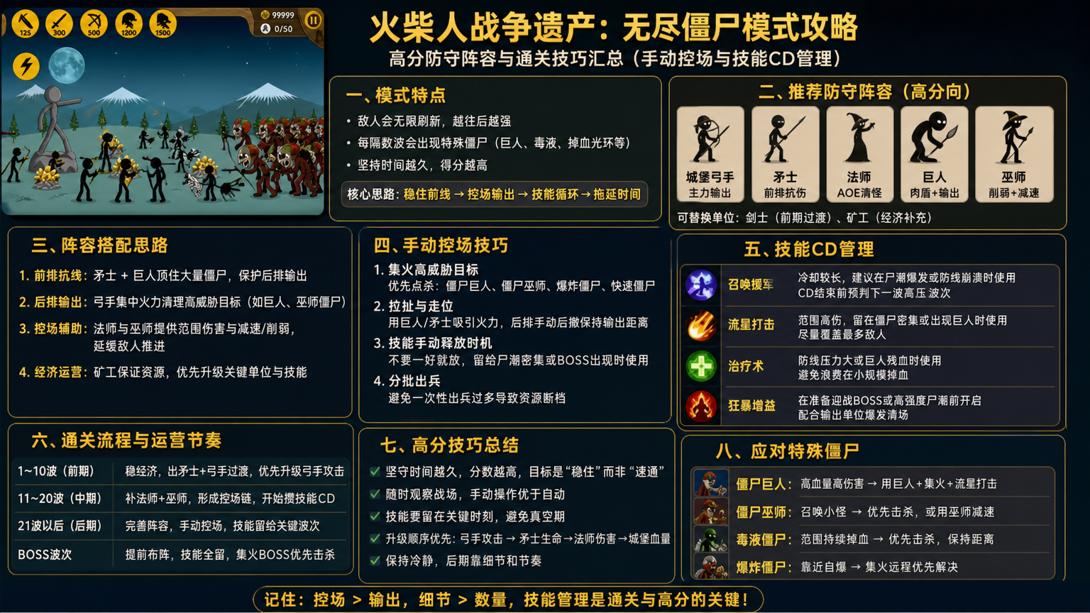 火柴人战争遗产无尽僵尸模式怎么打?高分防守阵容与通关技巧汇总 手动控场与技能CD管理