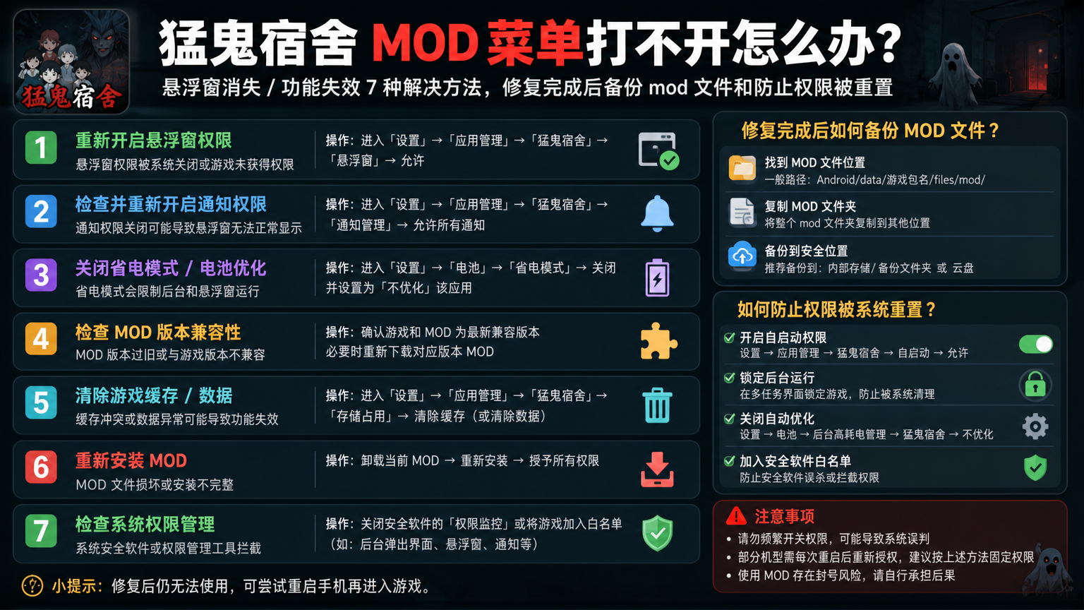 猛鬼宿舍mod菜单打不开怎么办?悬浮窗消失 / 功能失效 7 种解决方法,修复完成后备份mod文件和防止权限被重置