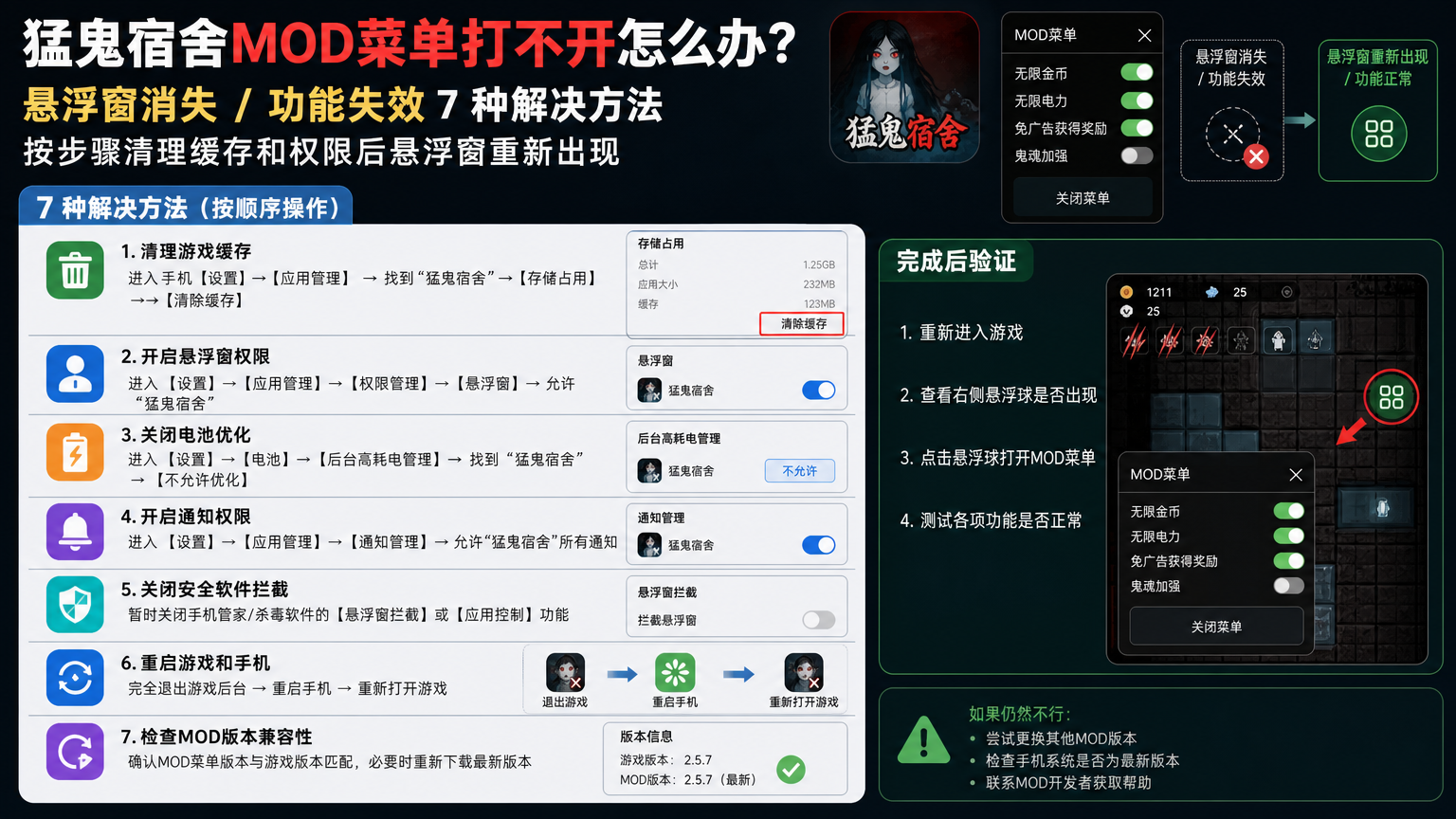 猛鬼宿舍mod菜单打不开怎么办?悬浮窗消失 / 功能失效 7 种解决方法,按步骤清理缓存和权限后悬浮窗重新出现