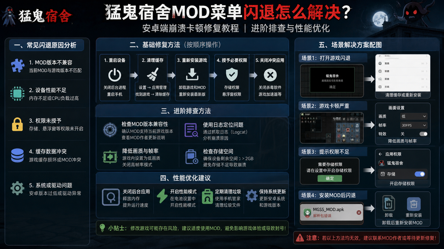 猛鬼宿舍mod菜单闪退怎么解决?安卓端崩溃卡顿修复教程,猛鬼宿舍安卓端进阶排查与性能优化场景配图