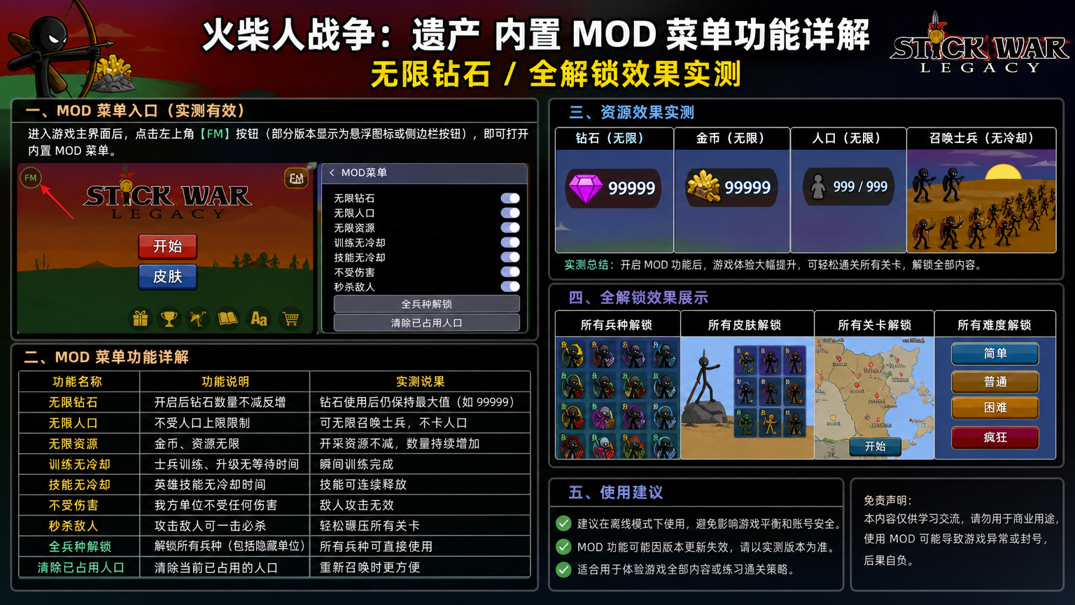 火柴人战争遗产内置 mod 菜单都有什么功能?无限钻石 / 全解锁效果详解 mod 菜单入口与资源效果实测