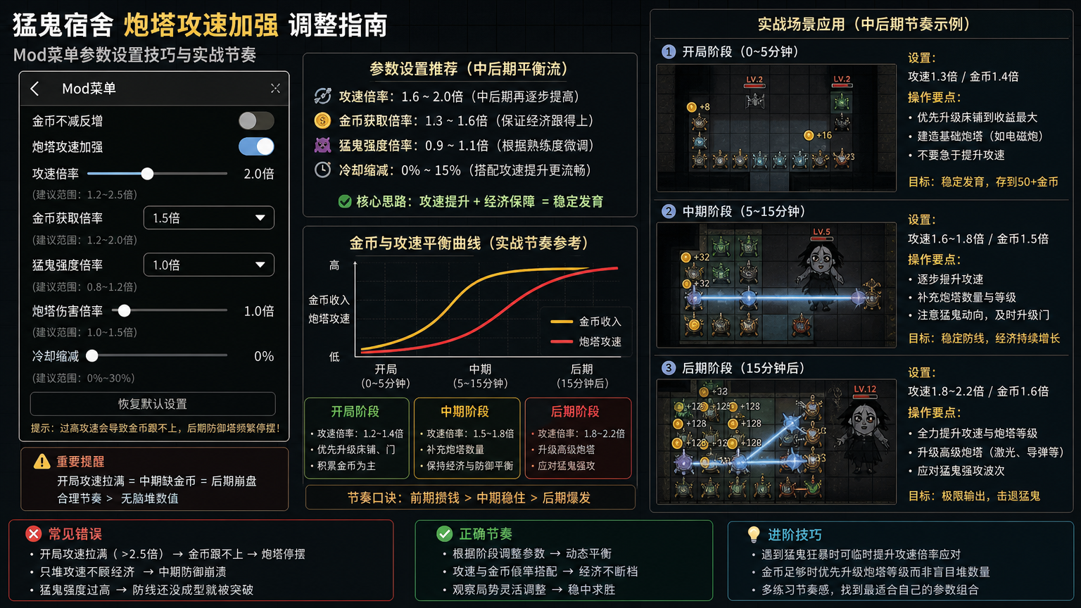 猛鬼宿舍炮塔攻速加强怎么调?mod菜单参数设置技巧,中后期金币与攻速平衡实战场景,避免开局拉满翻车的正确节奏