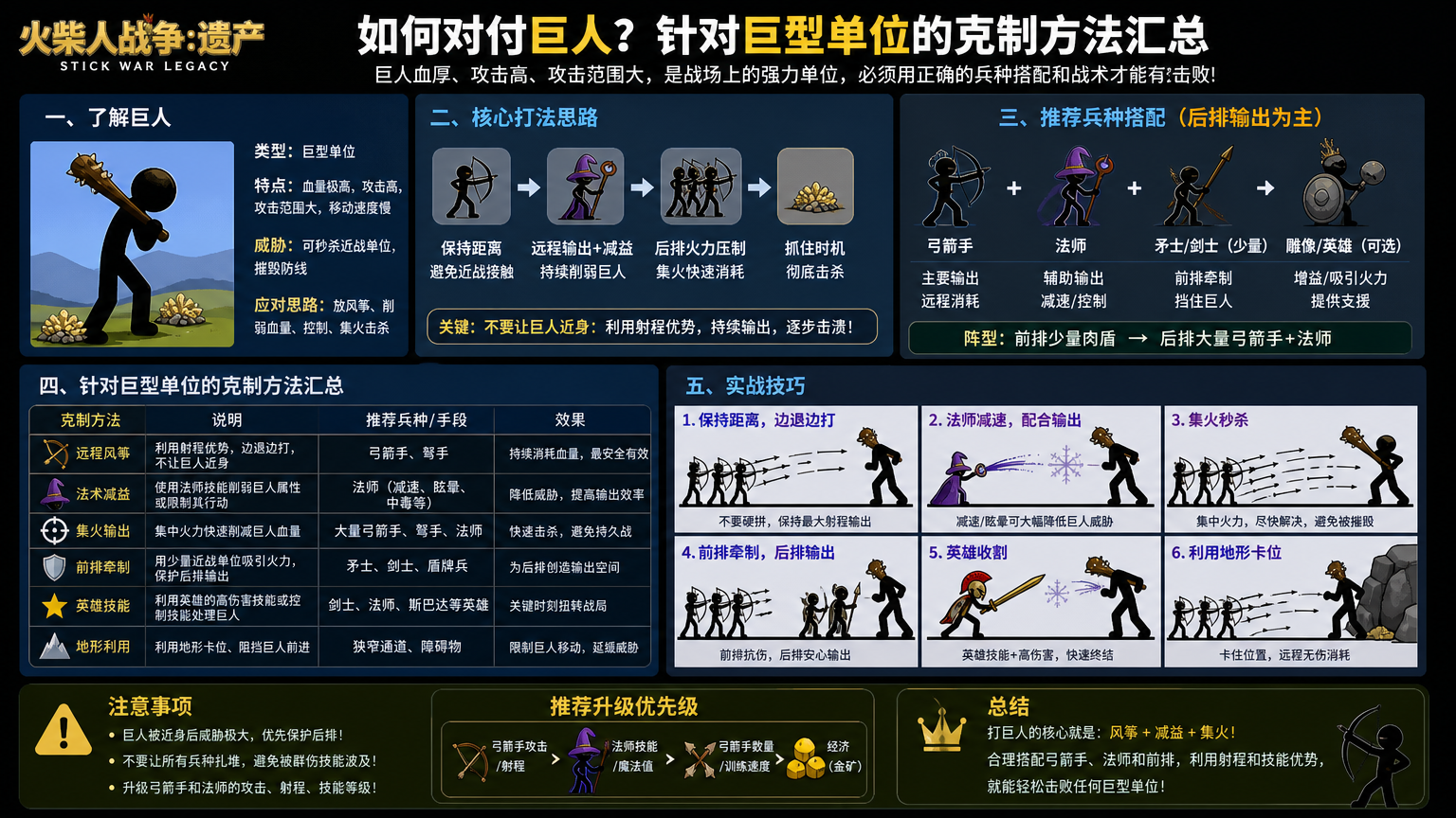 火柴人战争遗产巨人怎么打?针对巨型单位的克制方法汇总 弓箭手法师后排输出
