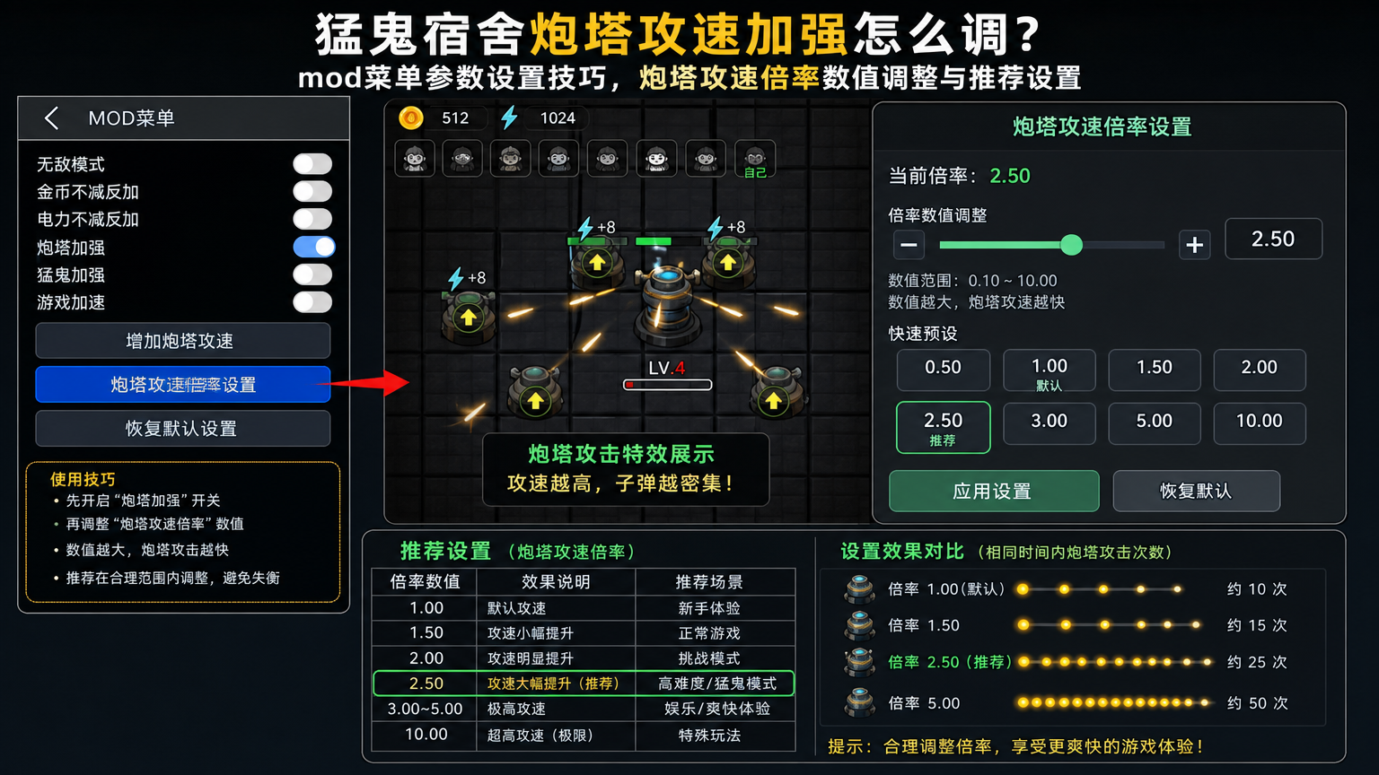 猛鬼宿舍炮塔攻速加强怎么调?mod菜单参数设置技巧,炮塔攻速倍率数值调整与推荐设置截图