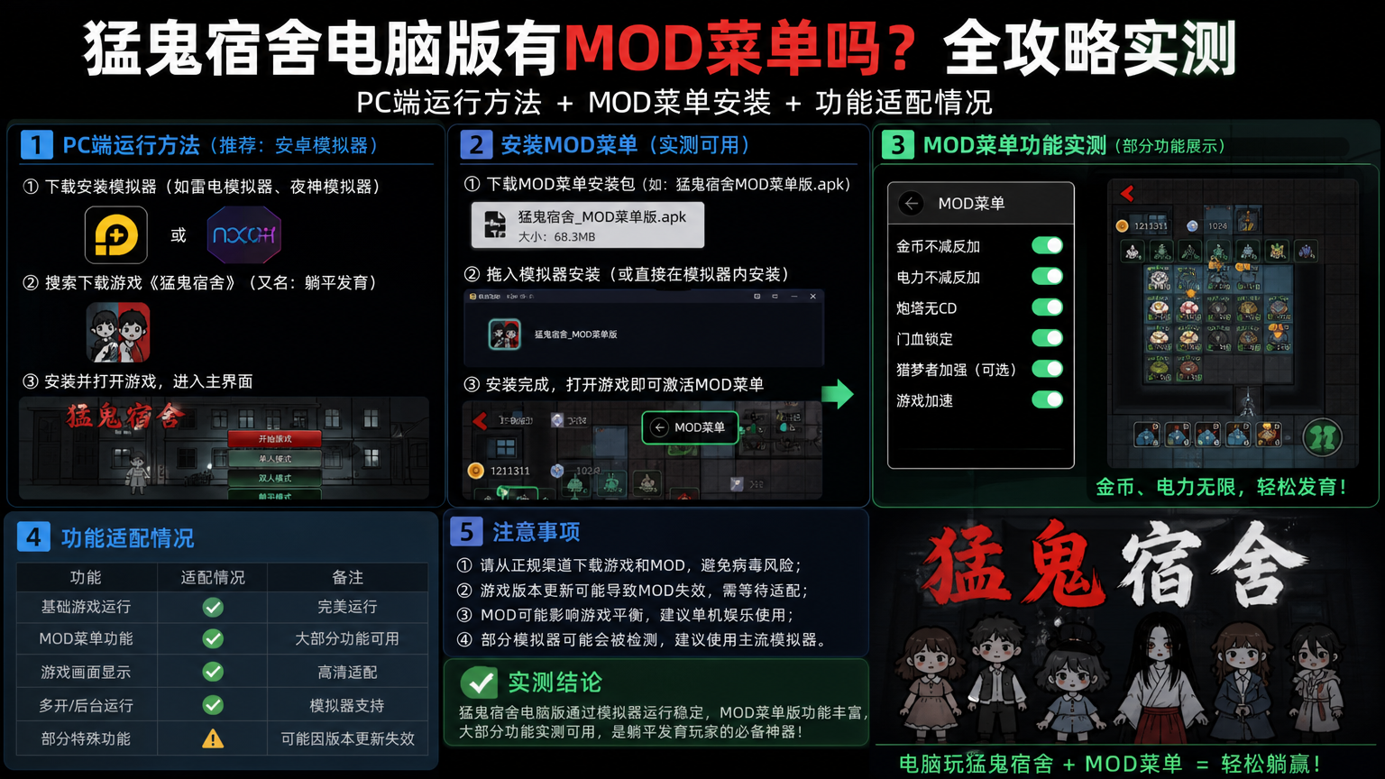 猛鬼宿舍电脑版有mod菜单吗?PC端运行方法与功能适配情况全攻略,电脑躺平发育模拟器安装MOD菜单实测