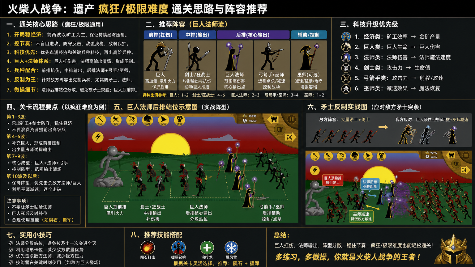 火柴人战争遗产疯狂难度怎么过?极限难度通关思路与阵容推荐,巨人法师后排站位与矛士反制实战图