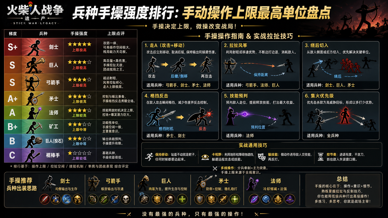 火柴人战争遗产兵种手操强度排行:手动操作上限最高单位盘点,手操操作指南实战拉扯技巧