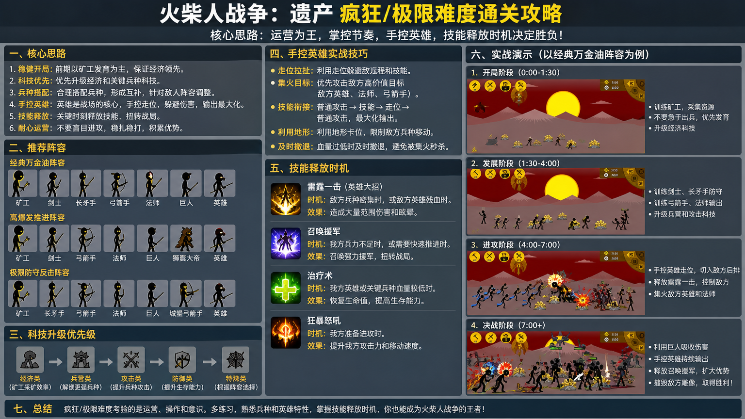 火柴人战争遗产疯狂难度怎么过?极限难度通关思路与阵容推荐 手控英雄与技能释放实战演示