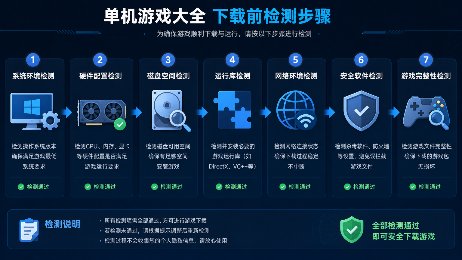 单机破解版游戏大全 下载前安全检测步骤