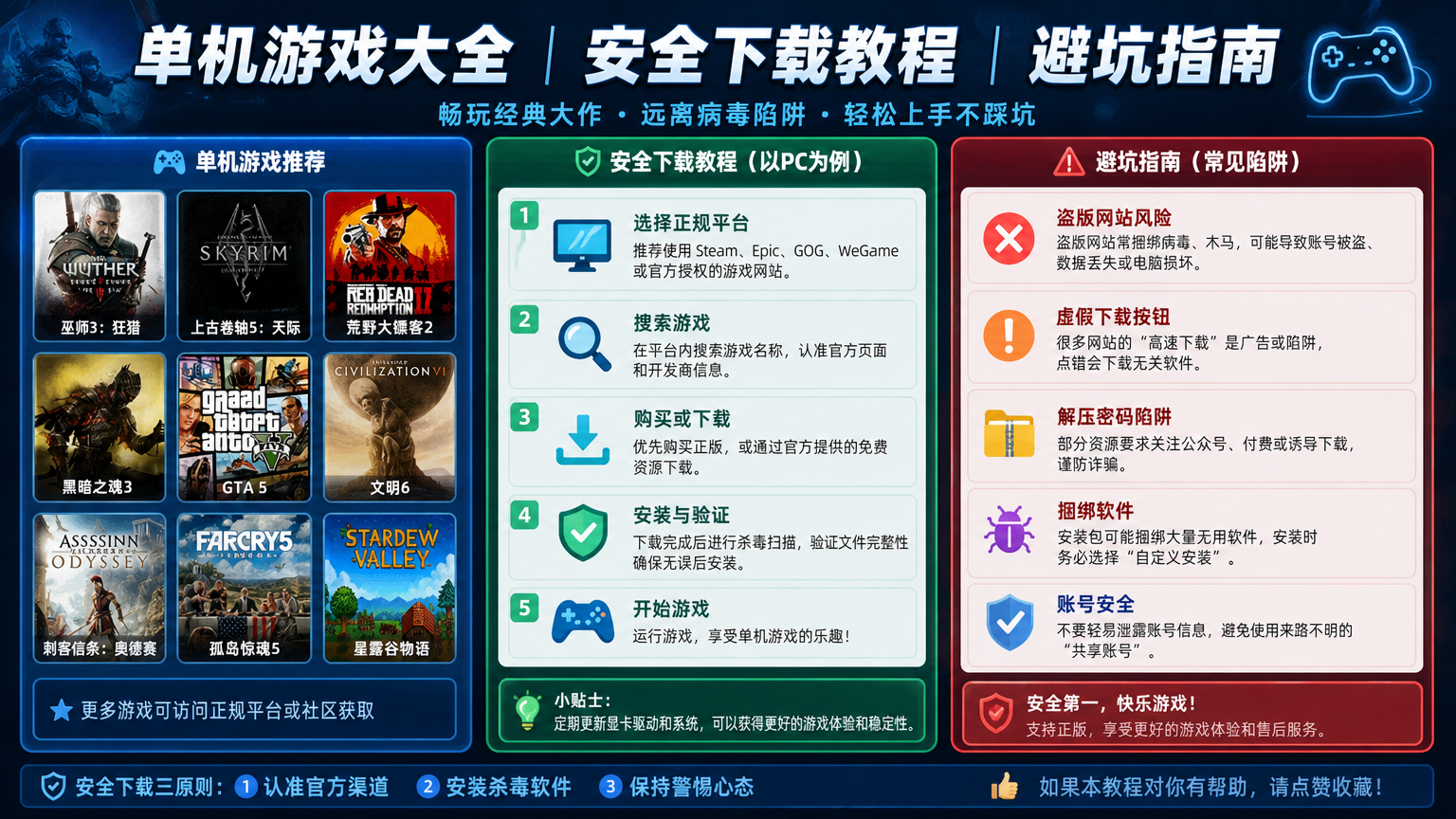 单机破解版游戏大全 安全下载教程 避坑指南