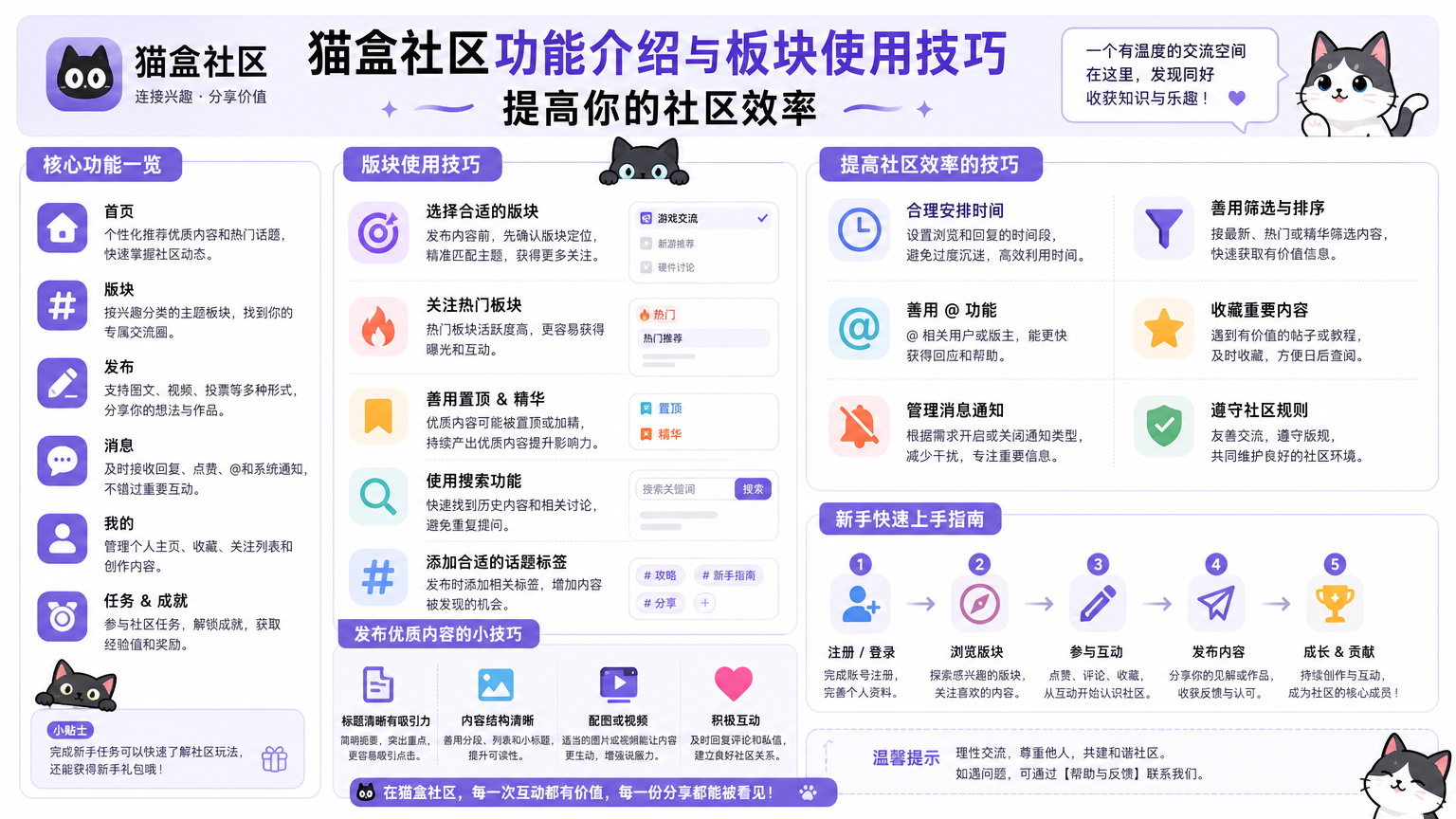 猫盒社区功能介绍与板块使用技巧 提高你的社区效率