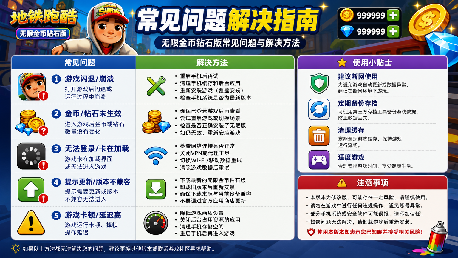 地铁跑酷无限金币钻石版常见问题解决图