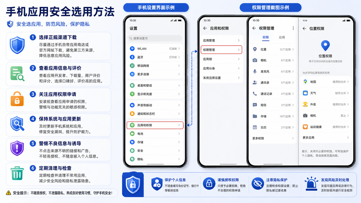破解版游戏盒子安全选用方法,手机设置界面和权限管理截图,提醒用户关闭危险权限