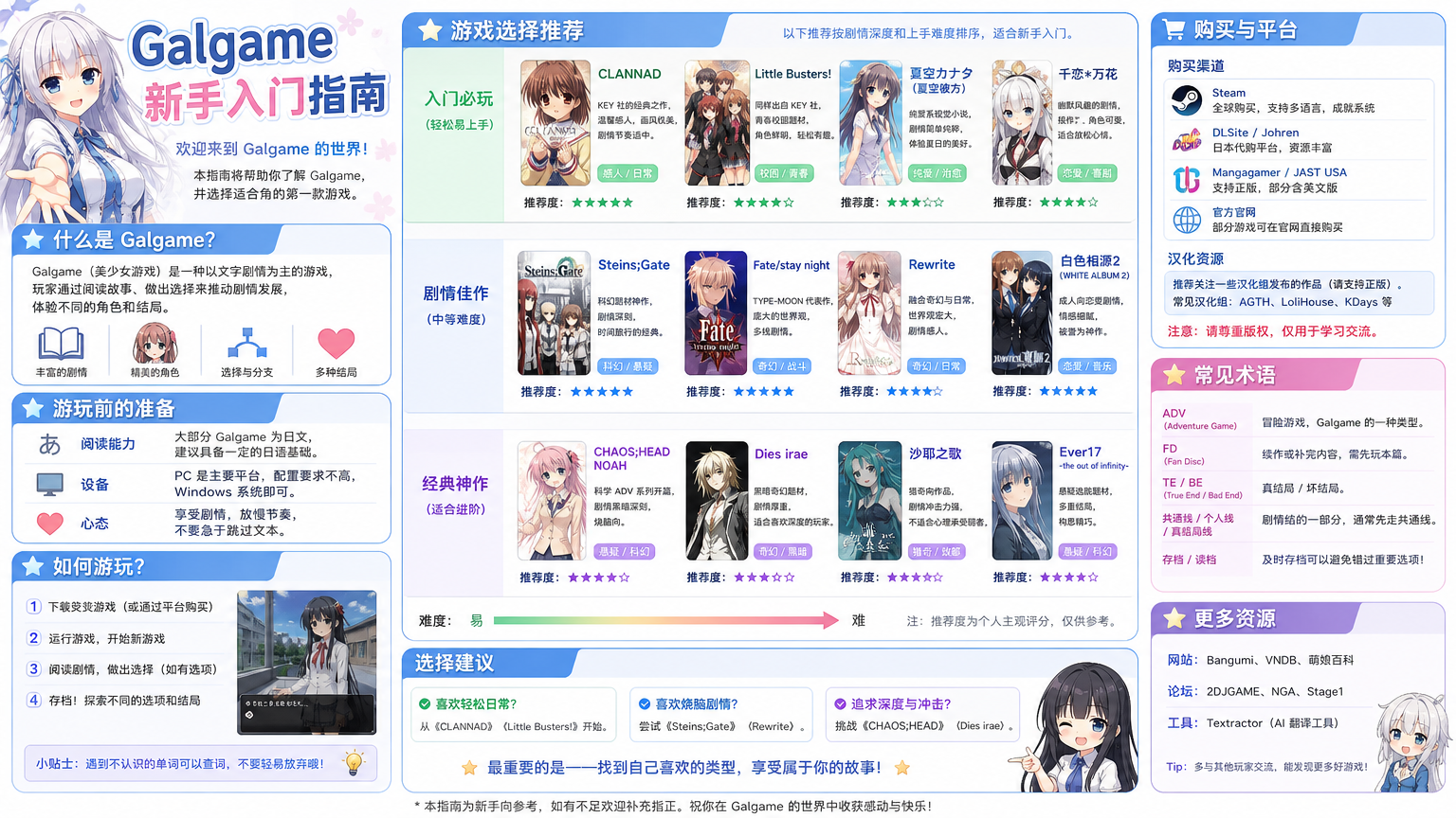 galgame新手推荐 入门指南 游戏选择