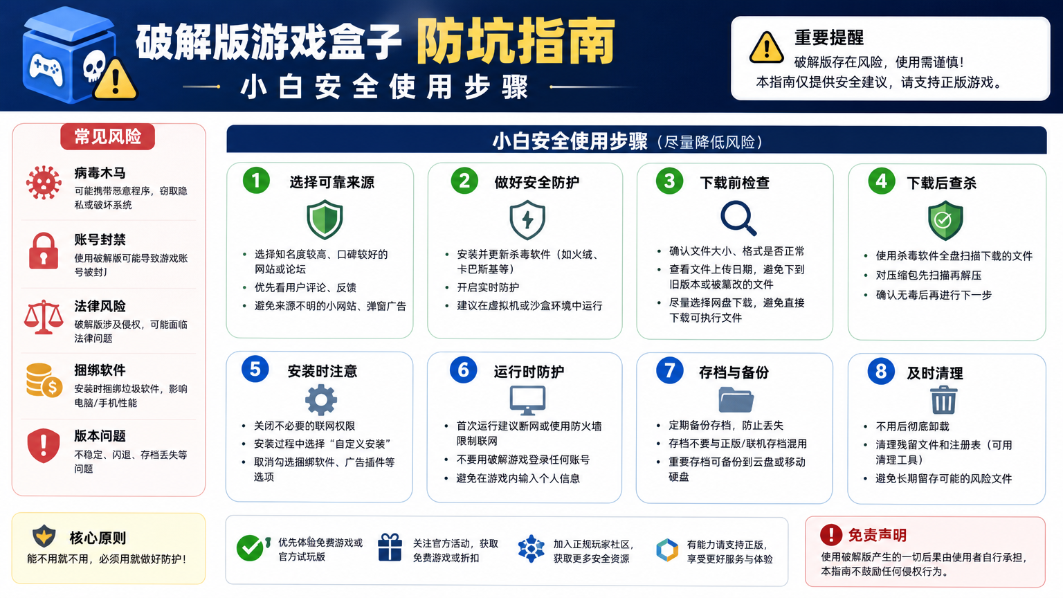 破解版游戏盒子 防坑指南 小白安全使用步骤
