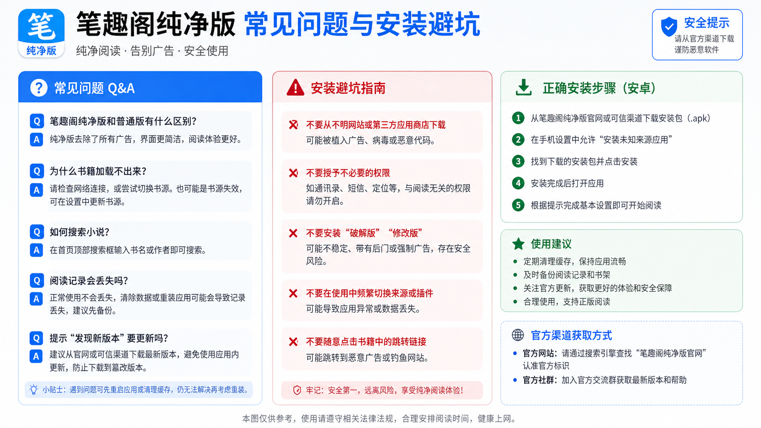 笔趣阁纯净版常见问题与安装避坑
