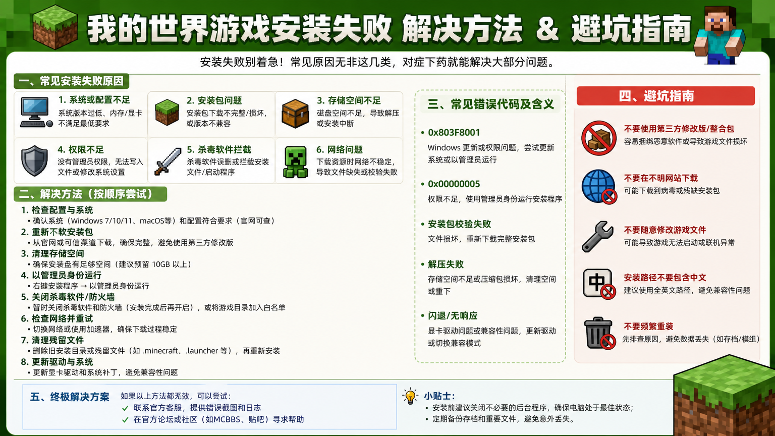 我的世界破解版 安装失败 解决方法 避坑