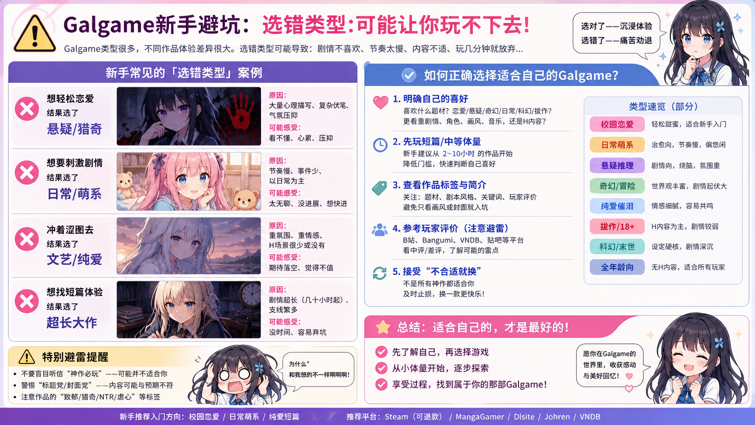 galgame 新手避坑 选错类型