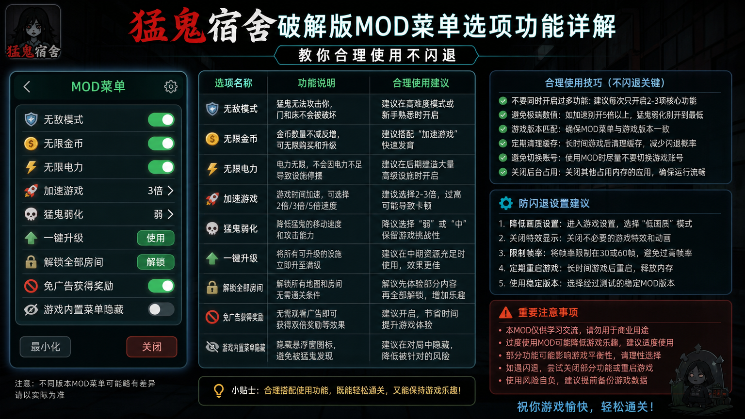 猛鬼宿舍破解版mod菜单选项功能详解,教你合理使用不闪退