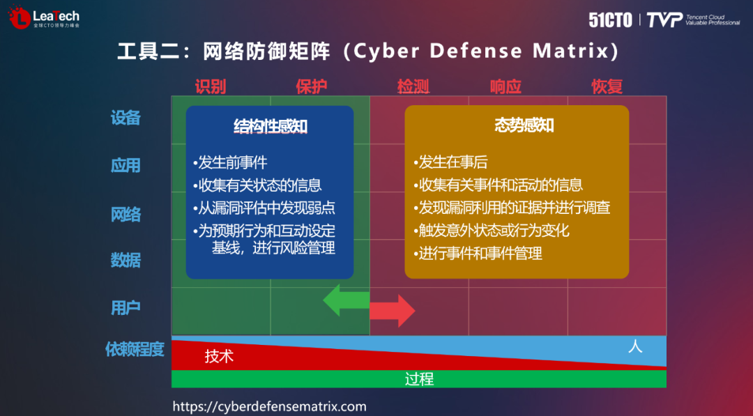 数据围攻(Digital Siege) 配置要求