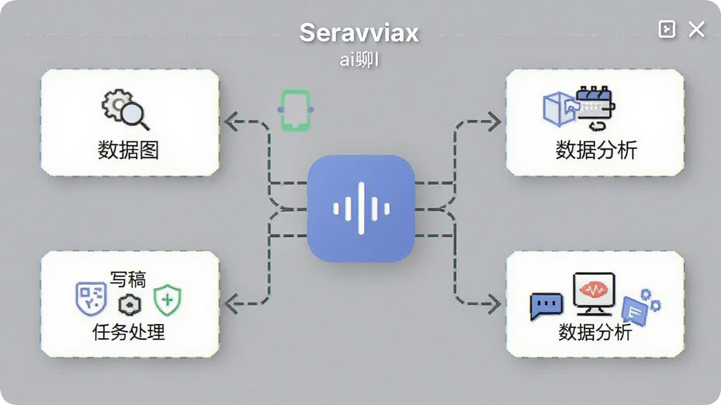Seraviax ai聊天软件 任务处理 写稿 数据分析 功能图