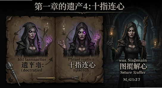 女巫的遗产4:十指连心第一章谜题解法图解