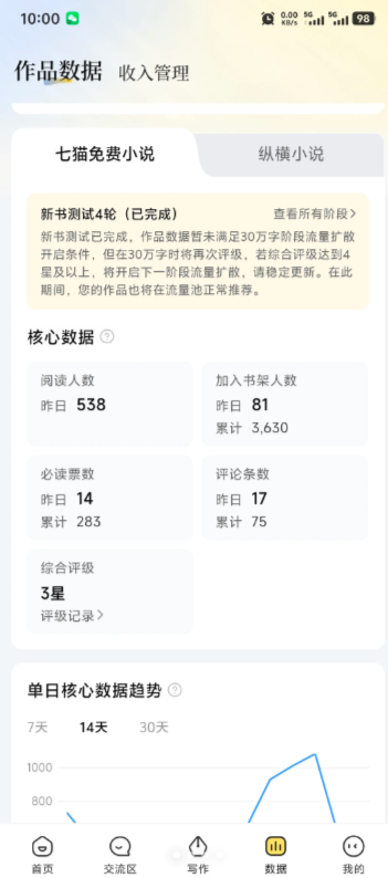 ��è����Ķ�С˵�������°�app(��è���С˵)��ͼ