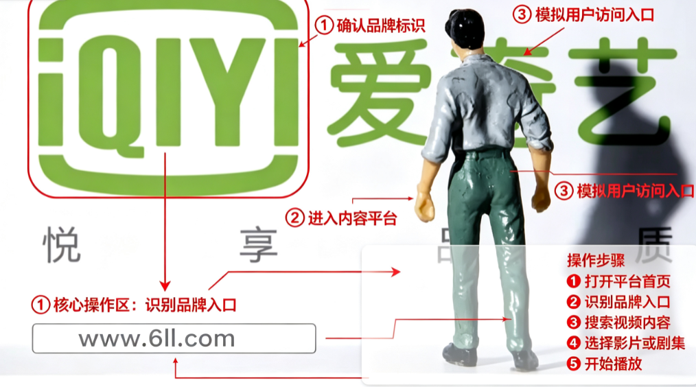 iqiyi�����app����