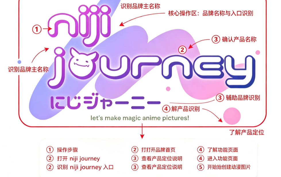 nijijourney���°汾����