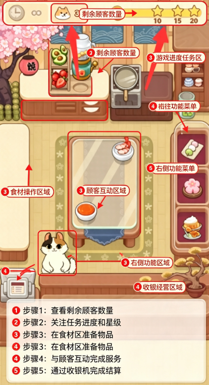 ���������׿����(Purr-fect-Chef)