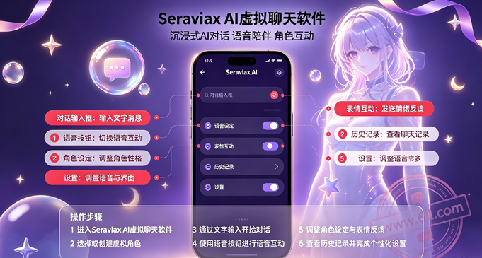 seraviax����Ԫ������������