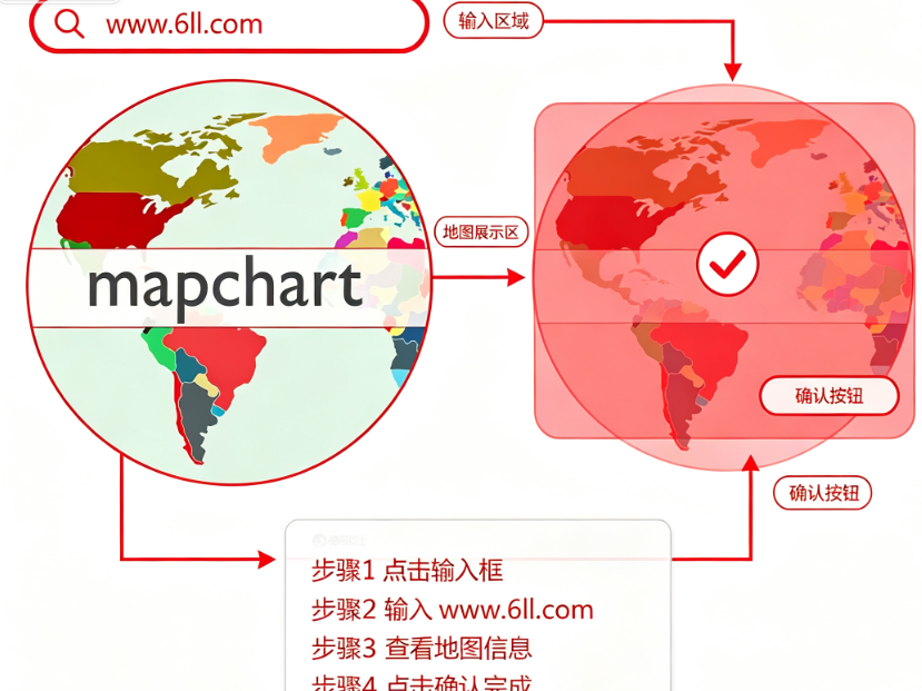 mapchart�ٷ���������