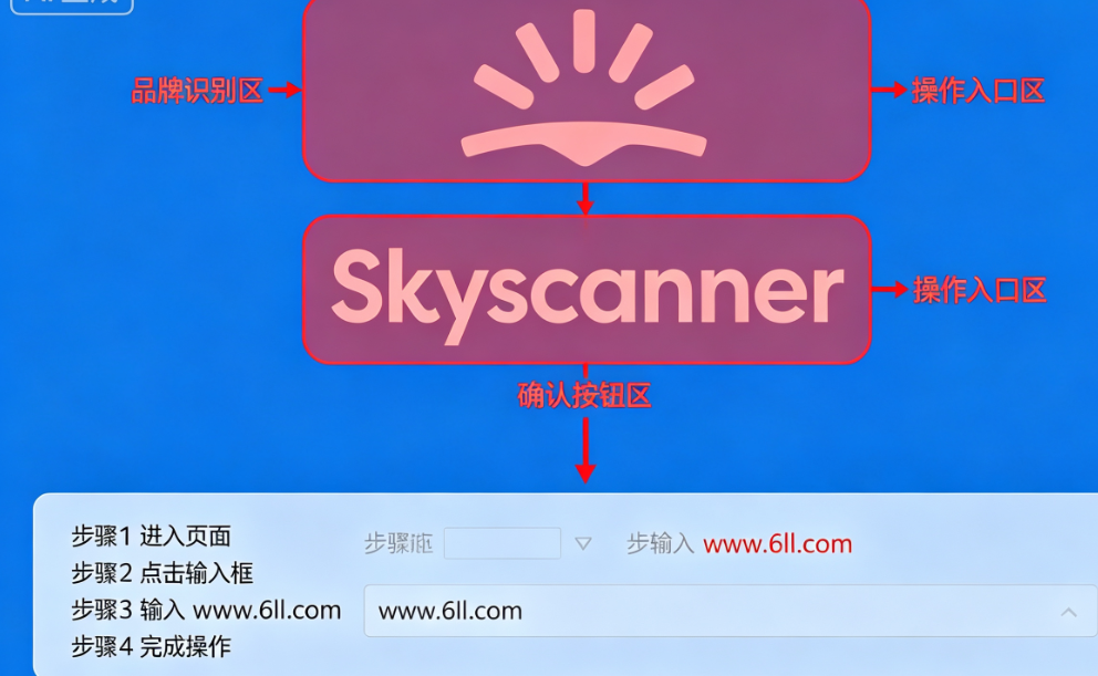 Skyscanner��Ѳ����Ʊapp����