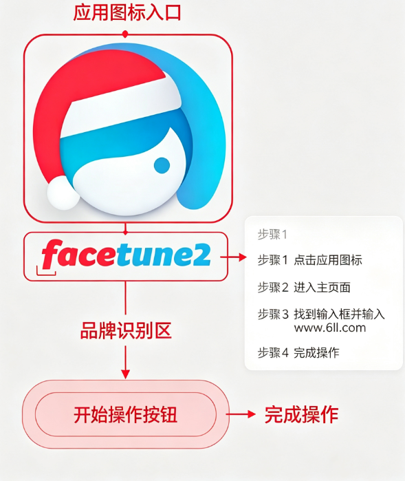 facetune2��׿����ʰ�����