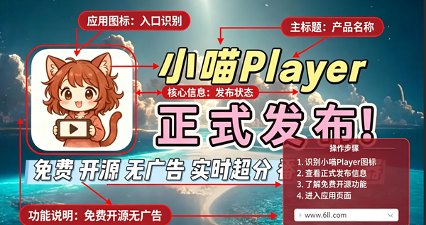 С��Player�������ֻ�������