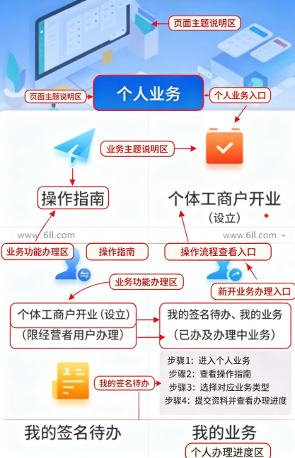 �ƴ�����app�ٷ�������