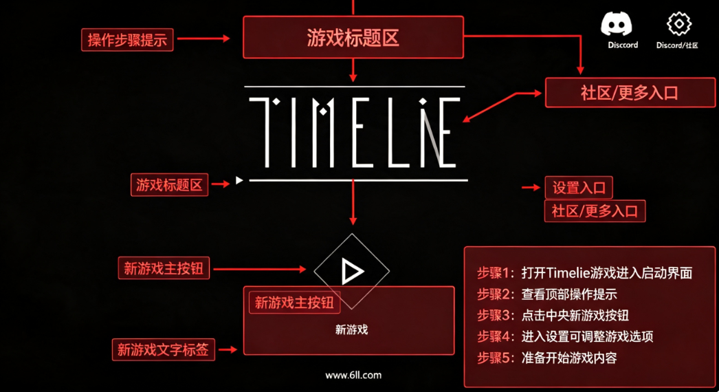Timelieʱ�����йٷ�����