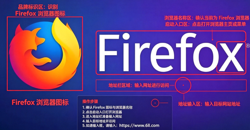 Firefox(��������)�ٷ��������°汾