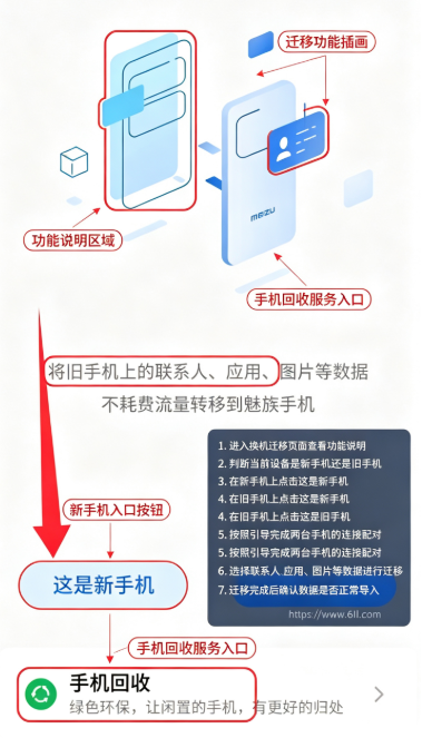 ���廻������app���°汾����(Data Migration)